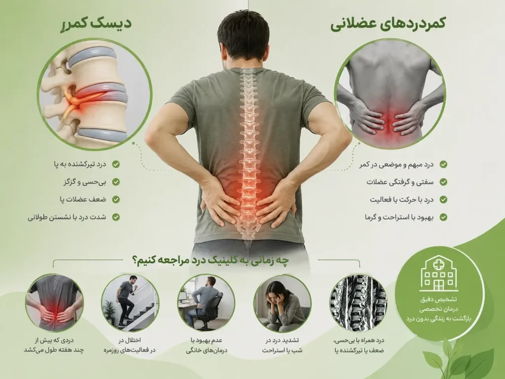 تفاوت درد ناشی از دیسک کمر با کمردردهای عضلانی؛ چه زمانی باید به کلینیک درد مراجعه کرد؟